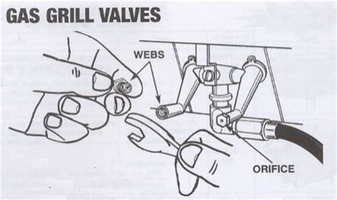how to clean gas orifice